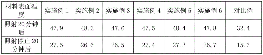 Thermal storage PP resin-based composite shoe material and preparation method thereof