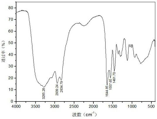 Method for synthesizing low-viscosity epoxy resin curing agent