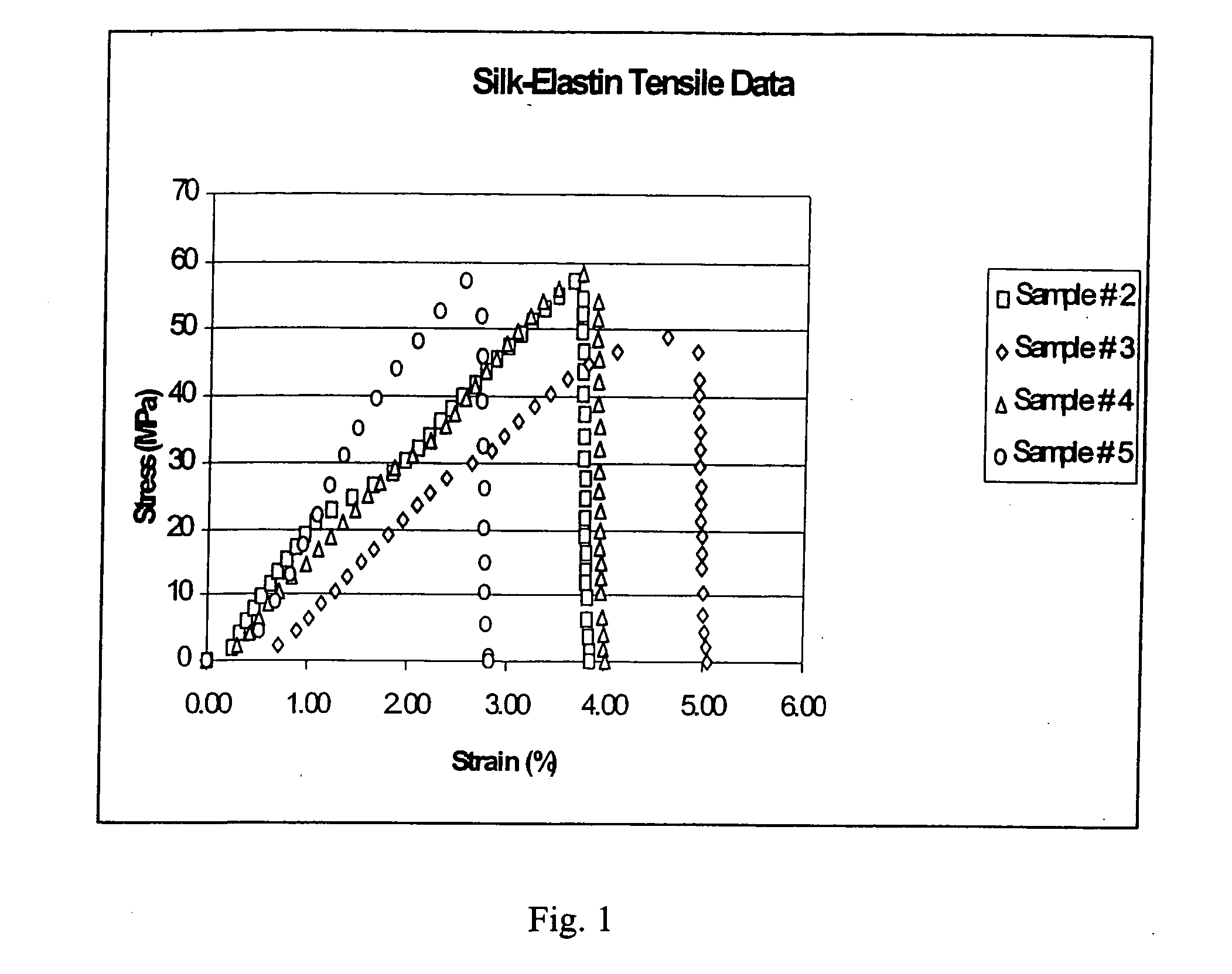 Use of repeat sequence protein polymers in personal care compositions