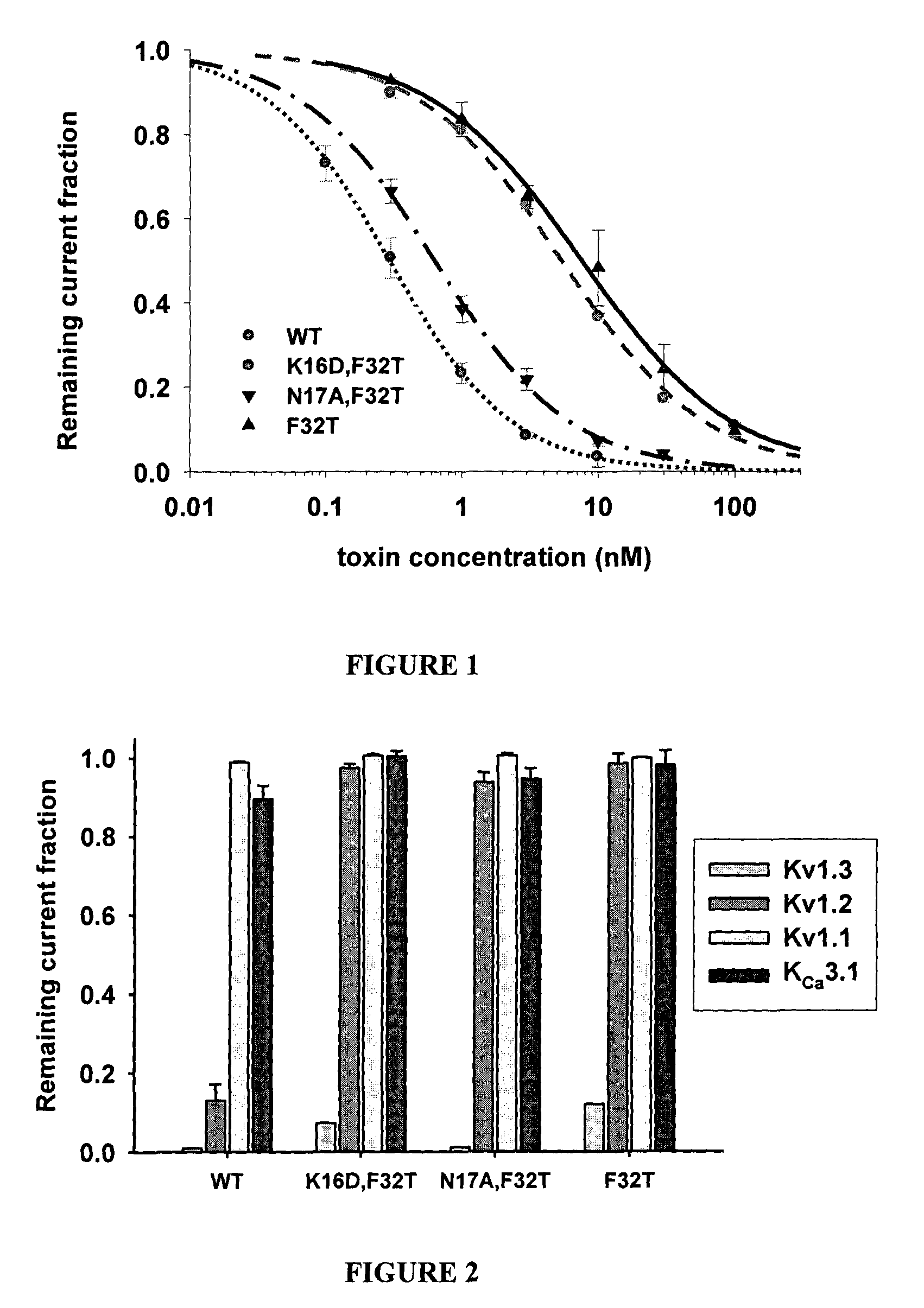 Modified peptide toxins