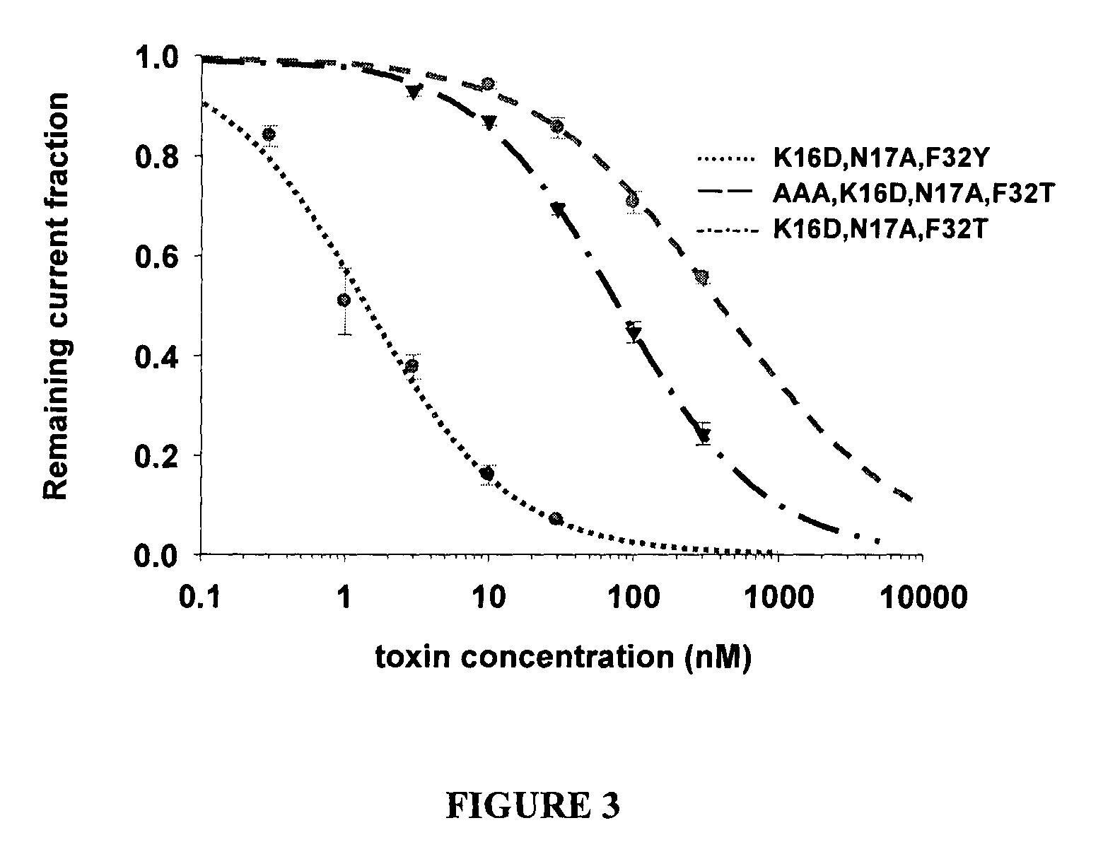 Modified peptide toxins