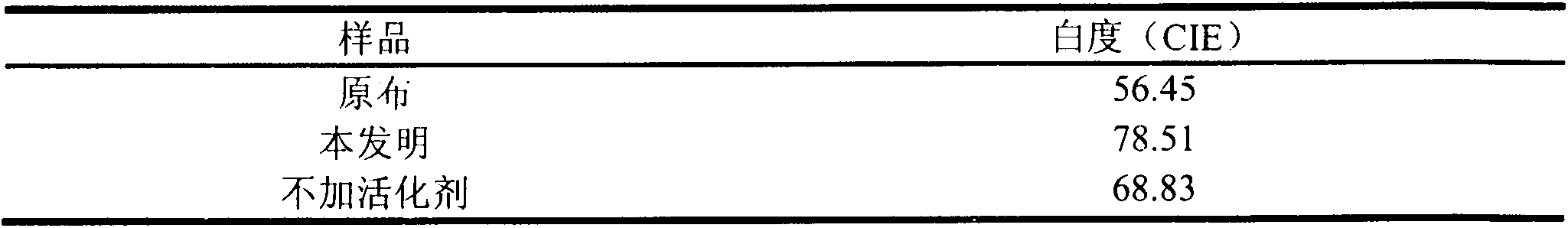 Preparation and application method of fabric normal-temperature rinsing system