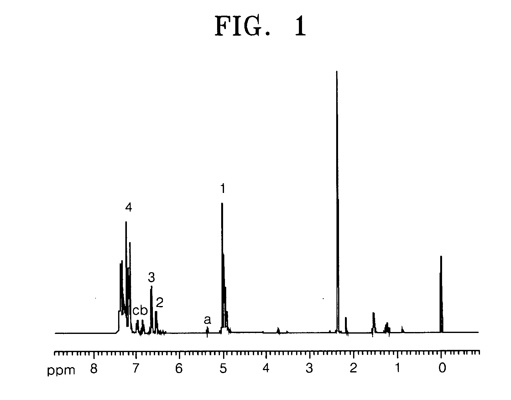 Dendrimer solid acid and polymer electrolyte membrane including the same