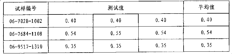 Method for determining titanium content in copper alloy