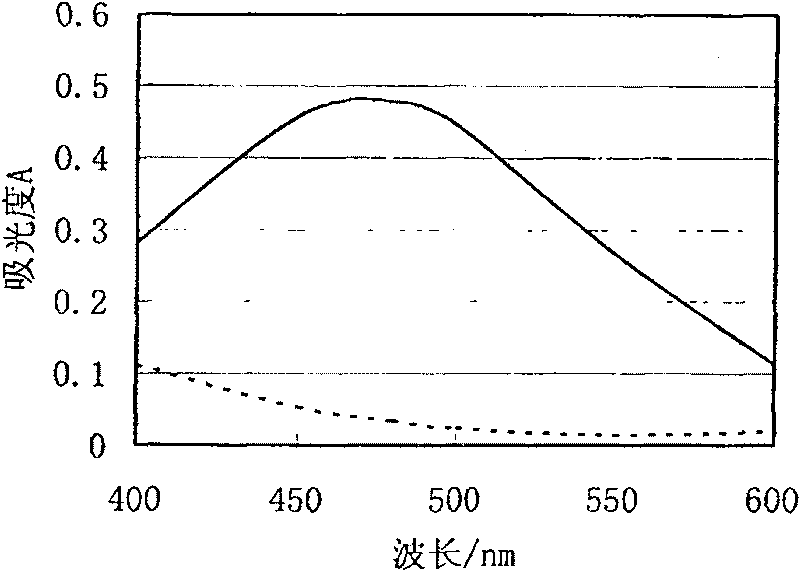 Method for determining titanium content in copper alloy