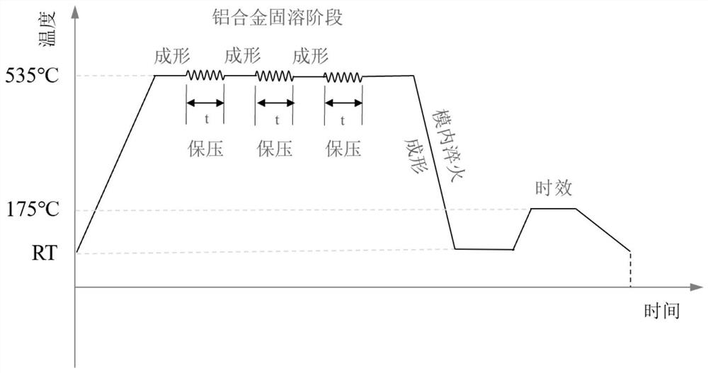 An aluminum alloy plate composite-solution quenching integrated hot forming method