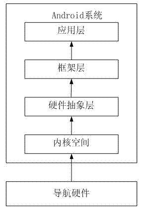 Navigation system and navigation method