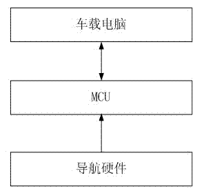 Navigation system and navigation method