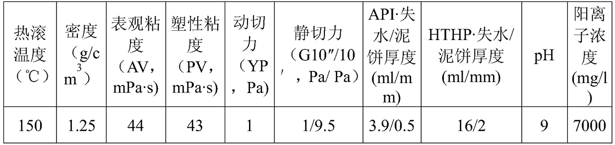 All cationic drilling fluid