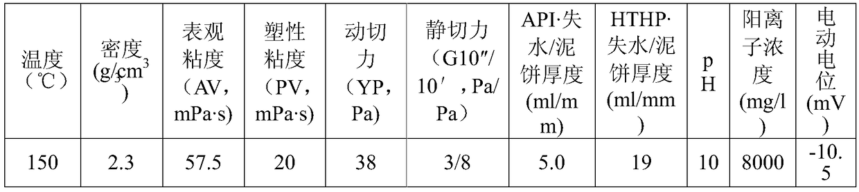 All cationic drilling fluid