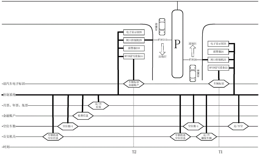 Parking lot management system based on automobile electronic identification