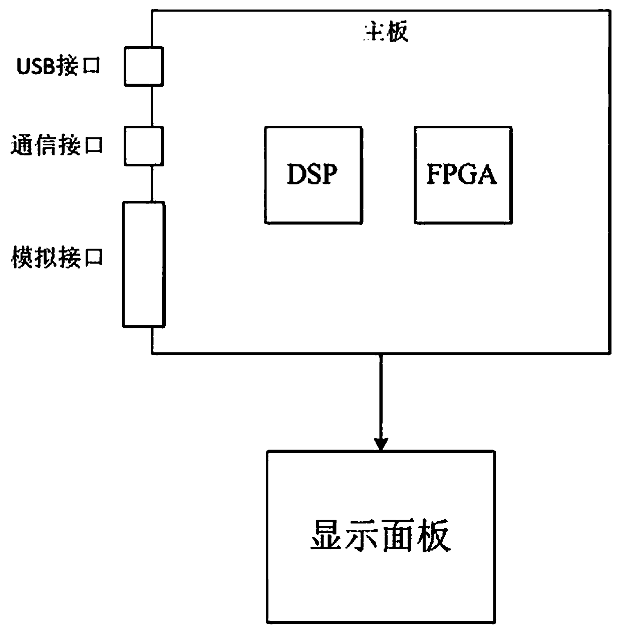 Pump turbine characteristic simulation method and simulator