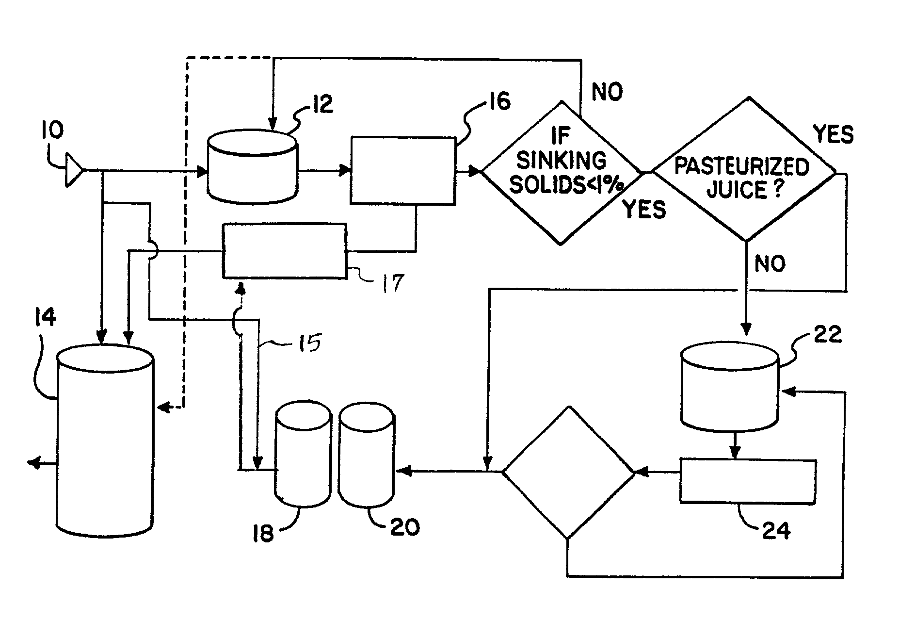 Juice deacidification