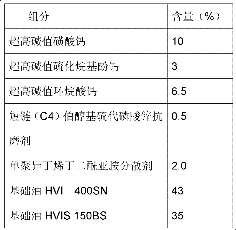 Marine cylinder lubricant composition