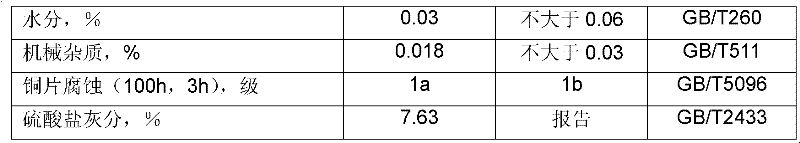 Marine cylinder lubricant composition