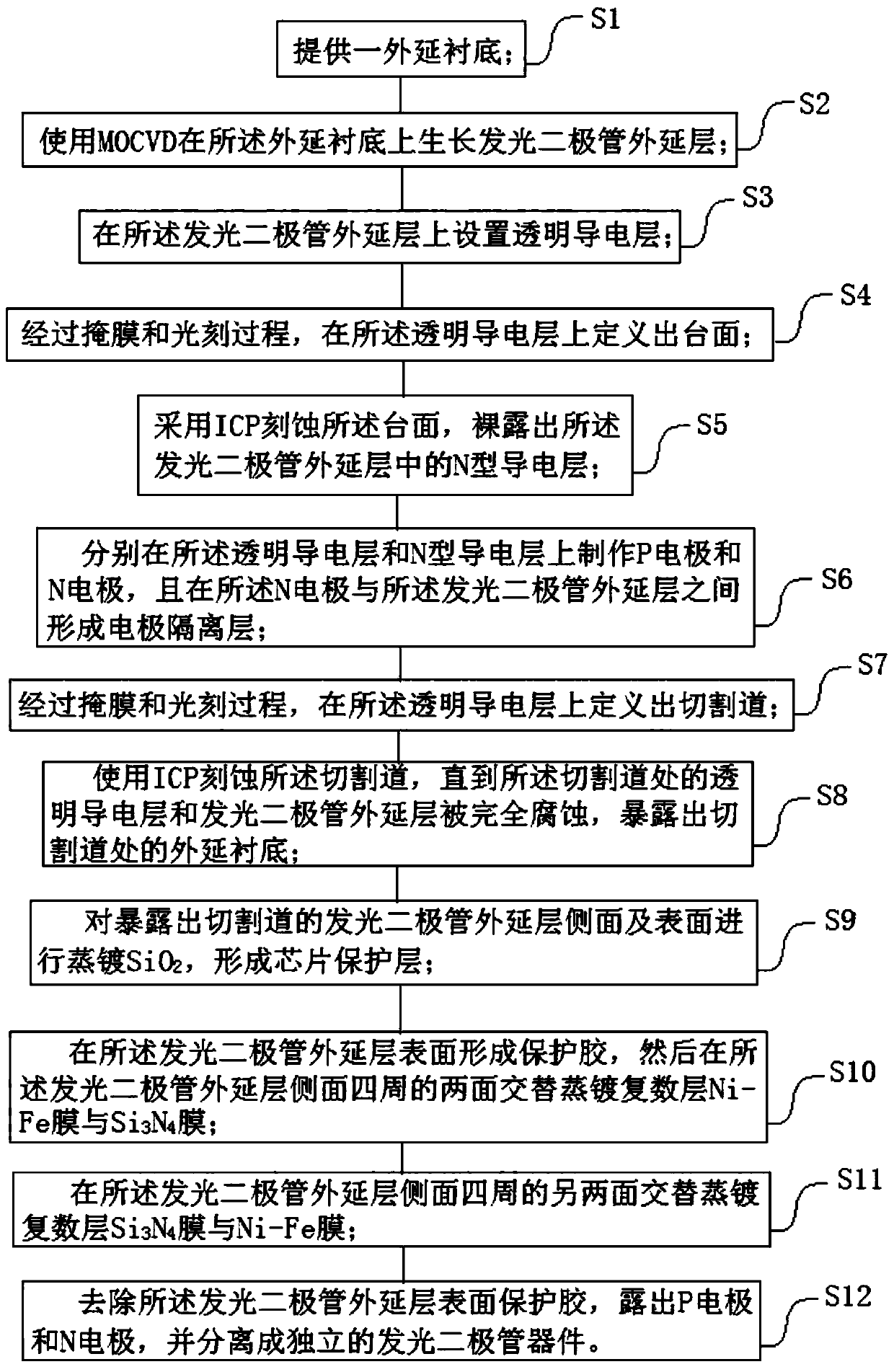 A kind of manufacturing method of light-emitting diode with high spreading effect