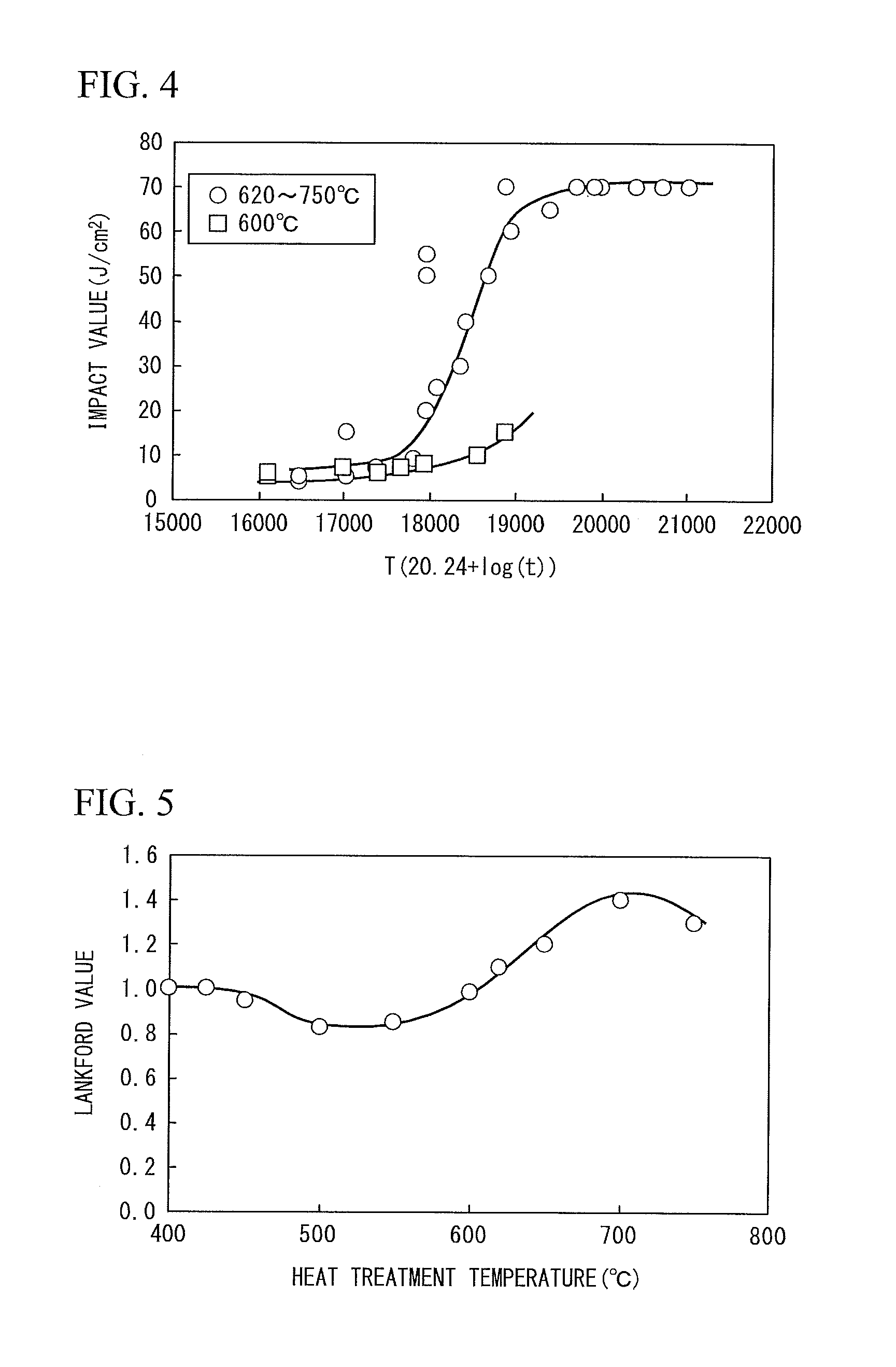 Hot rolled ferritic stainless steel sheet, method for producing same, and method for producing ferritic stainless steel sheet