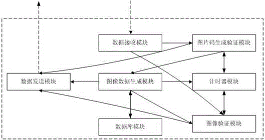 An intelligent image verification method and system