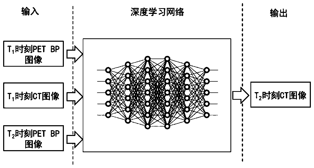 Computed tomography (CT) image generation method used for attenuation correction of positron emission tomography (PET) images