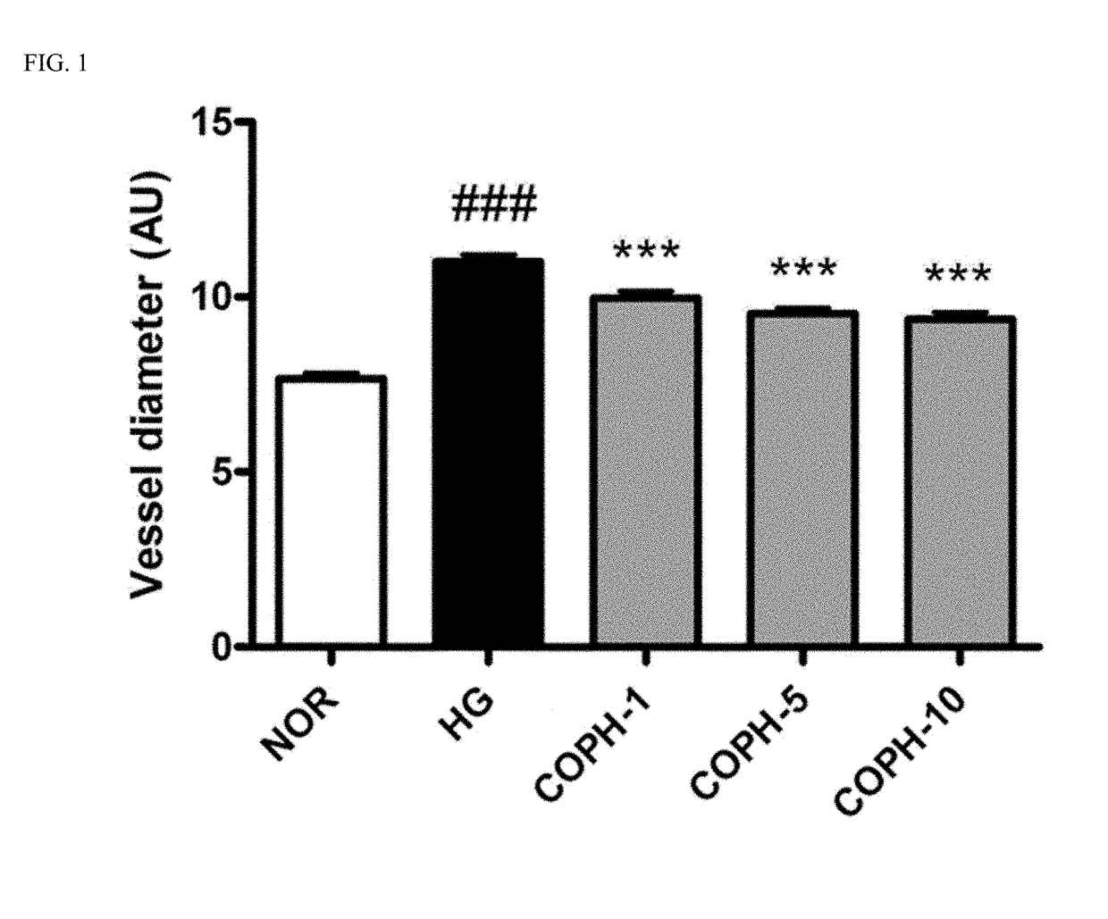 Pharmaceutical composition and functional food comprising natural extracts for preventing or treating diabetic complications or angiodema