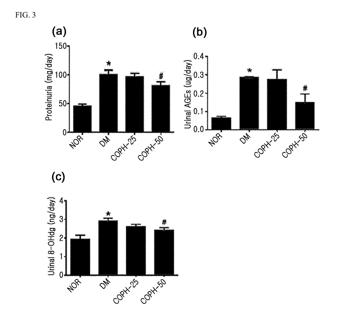 Pharmaceutical composition and functional food comprising natural extracts for preventing or treating diabetic complications or angiodema