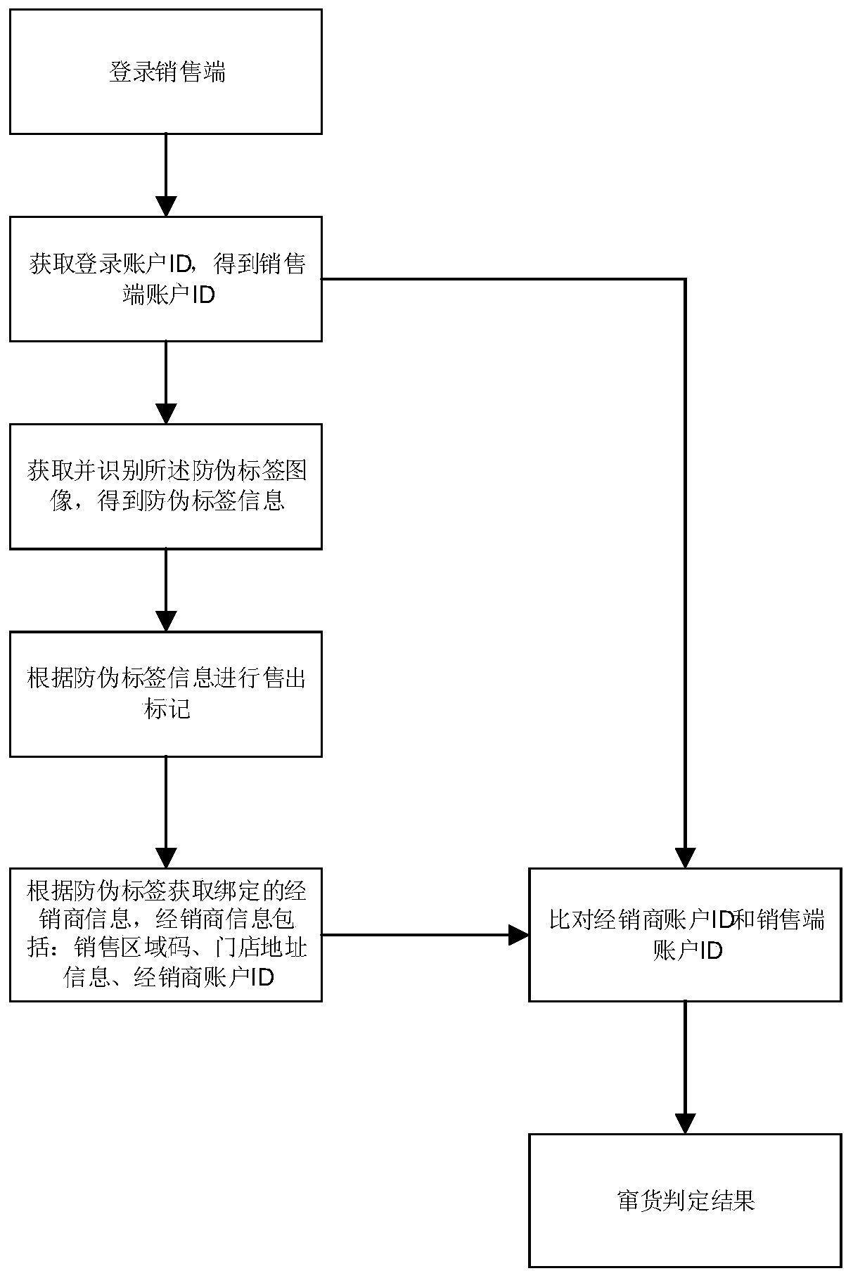 Commodity fleeing judgment method, device and equipment and medium