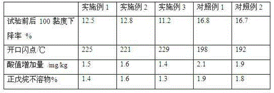 Preparation method of anti-oxidative natural gas engine lubricating oil