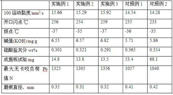 Preparation method of anti-oxidative natural gas engine lubricating oil