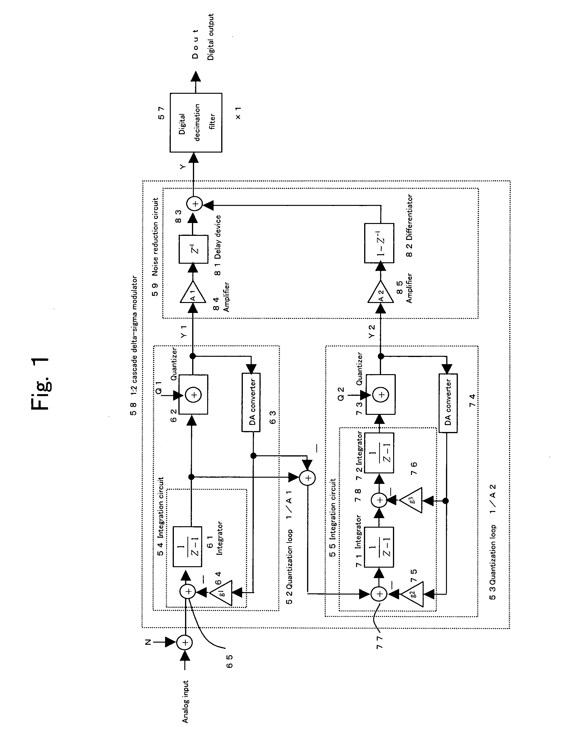 Cascade delta-sigma modulator