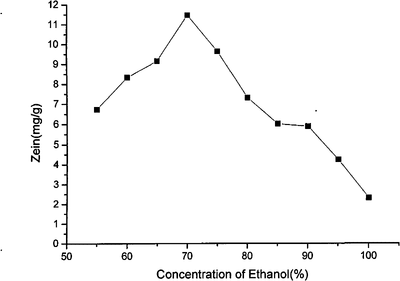 Corn steam explosion separation and endosperm multi-component co-production utilization technology thereof