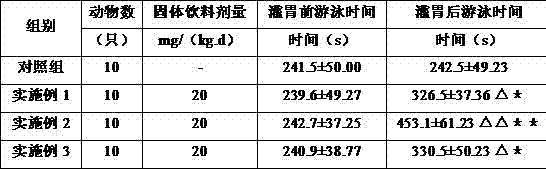 Preparation method and application of solid beverage capable of refreshing brain and resisting fatigue