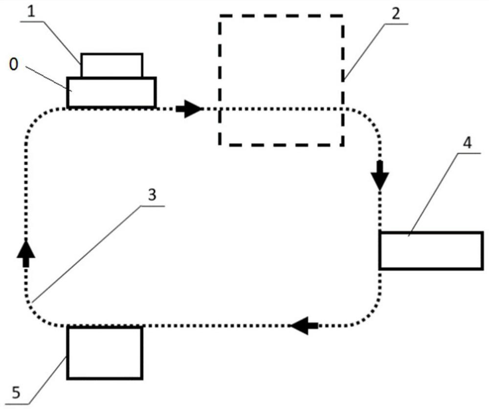 Conveying and machining system based on AGV