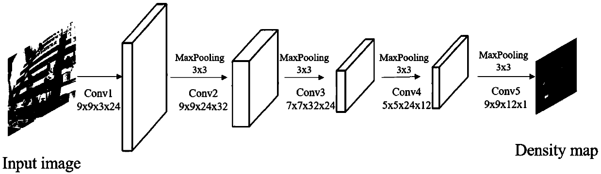 Crowd counting method based on convolutional neural network