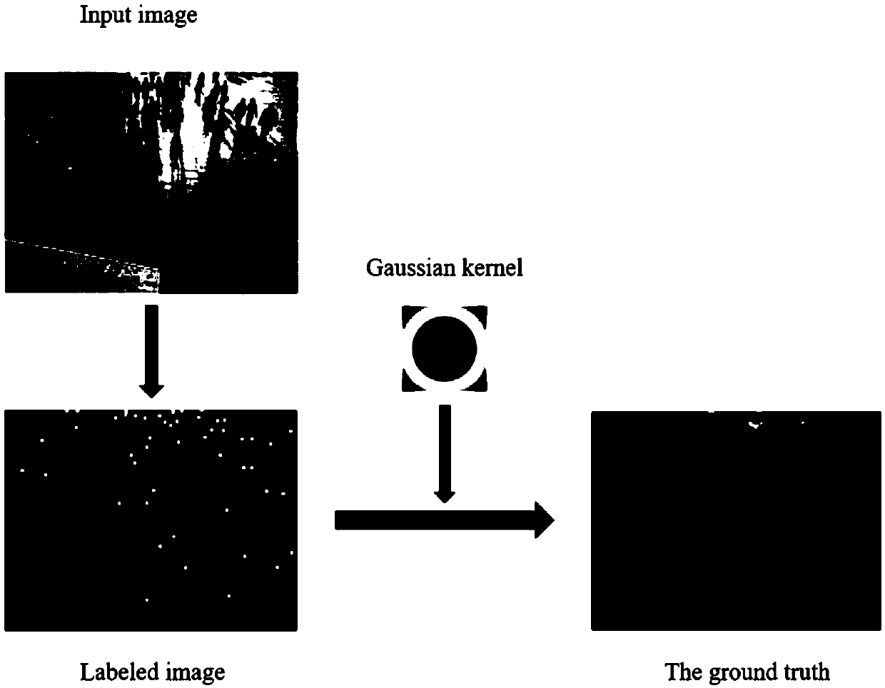 Crowd counting method based on convolutional neural network