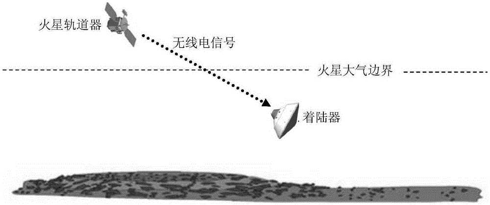 Mars atmosphere entry section accompanying flight beacon auxiliary navigation method