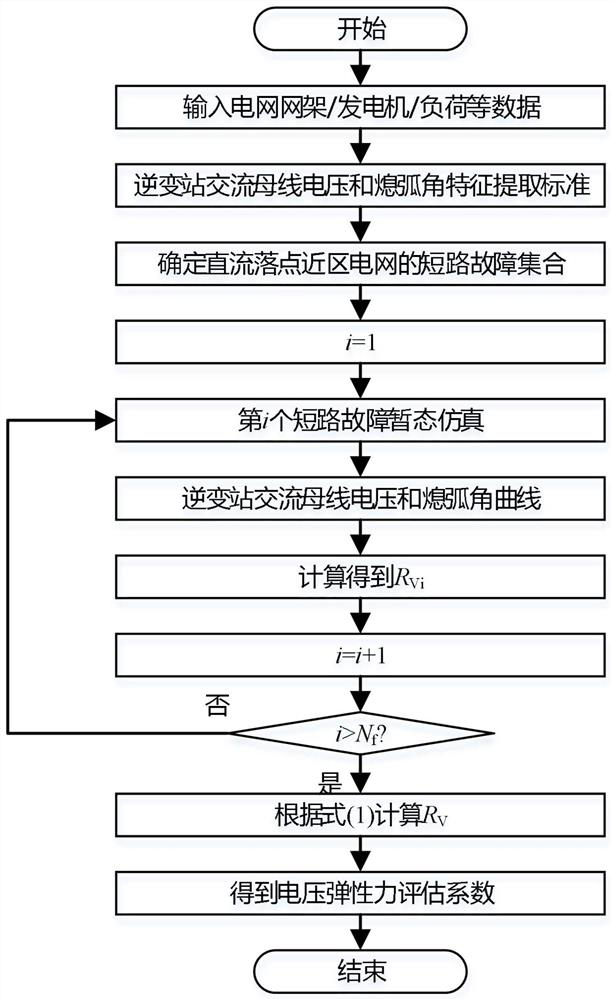 Voltage elasticity evaluation method suitable for AC-DC hybrid receiving end power grid