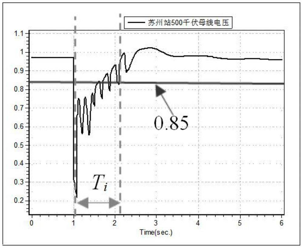 Voltage elasticity evaluation method suitable for AC-DC hybrid receiving end power grid