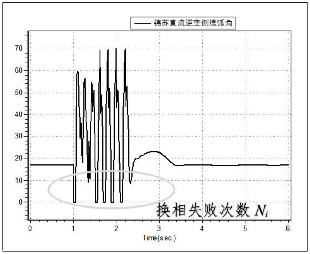 Voltage elasticity evaluation method suitable for AC-DC hybrid receiving end power grid