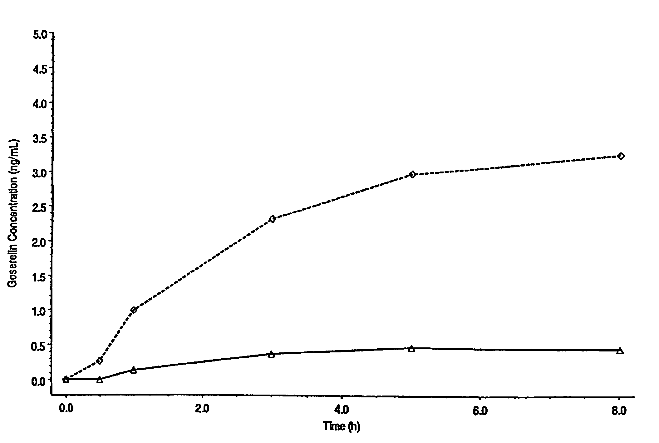 Electrotransport agent delivery method and apparatus