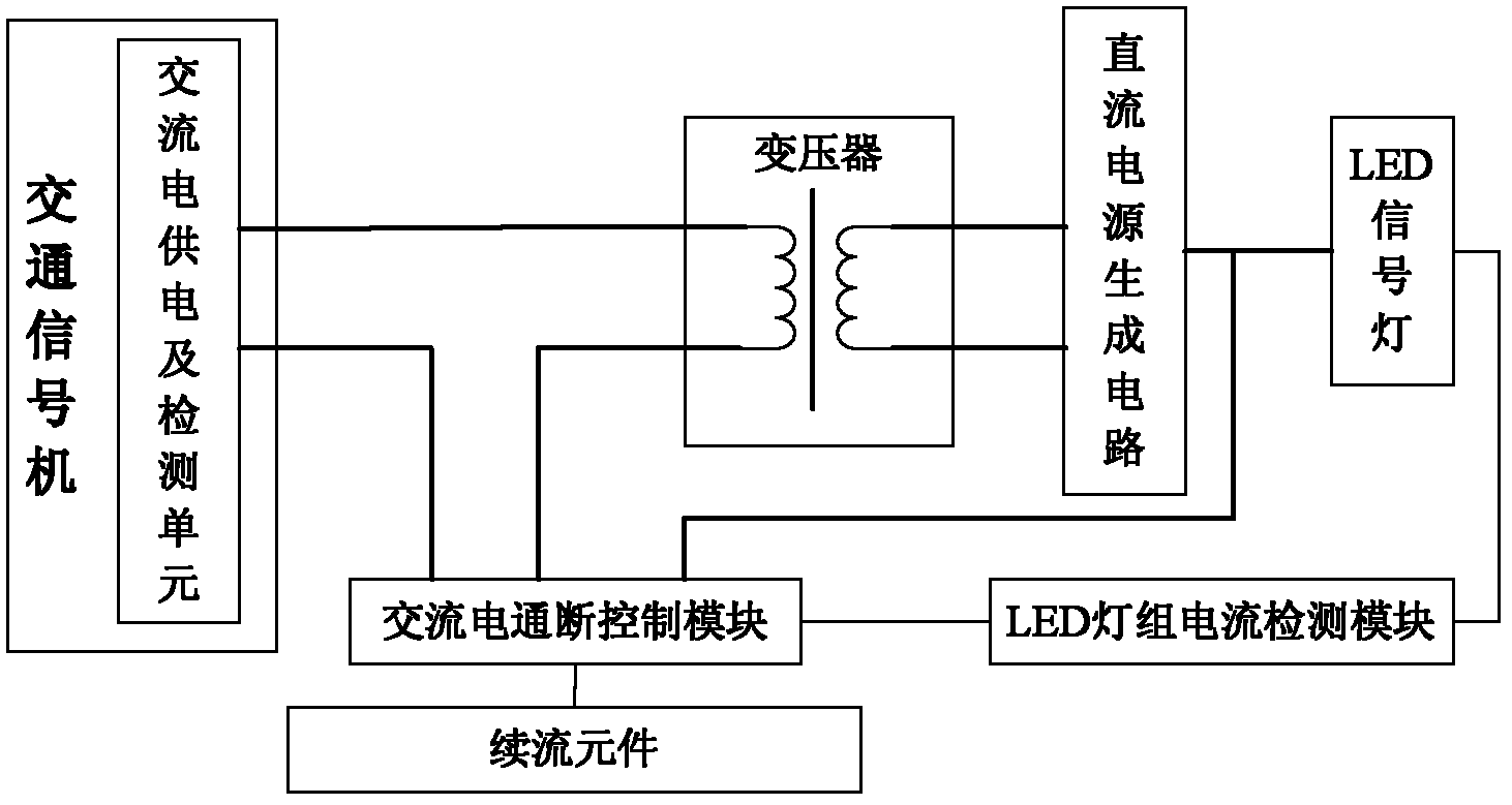 Light-emitting diode (LED) traffic light failure monitoring system and method