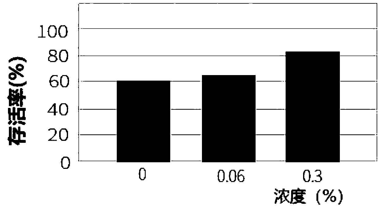 Allergy-relaxing Xiufusu formula and application thereof