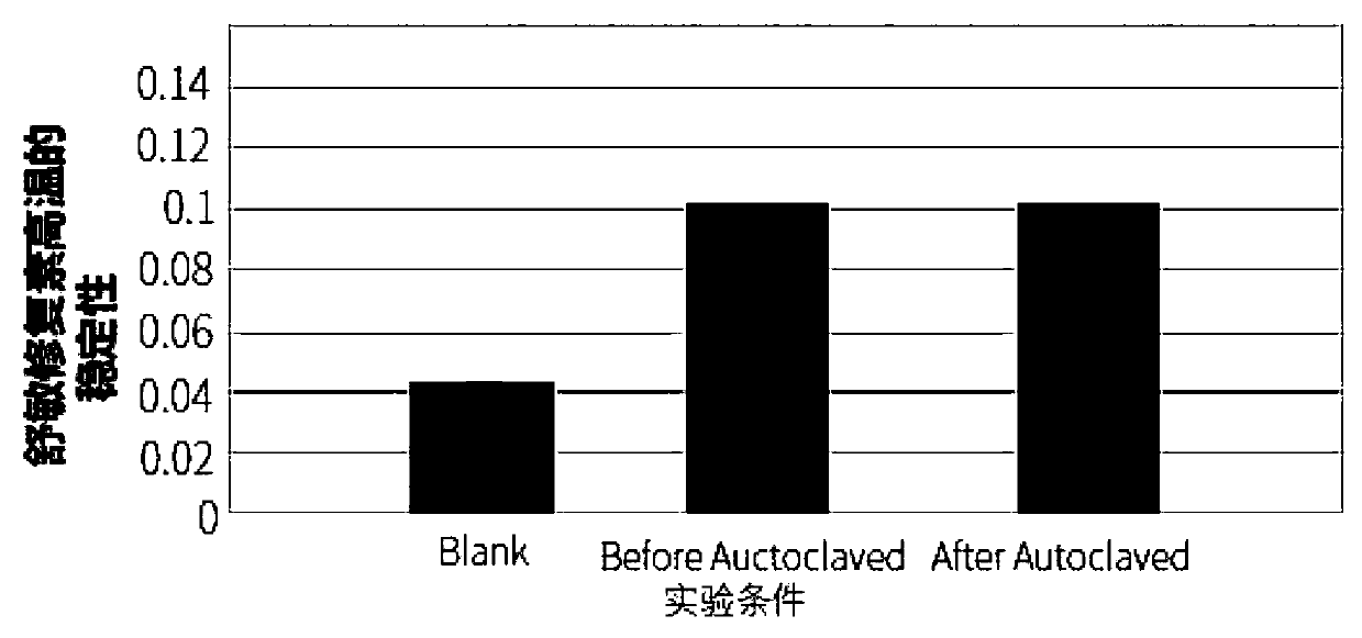 Allergy-relaxing Xiufusu formula and application thereof