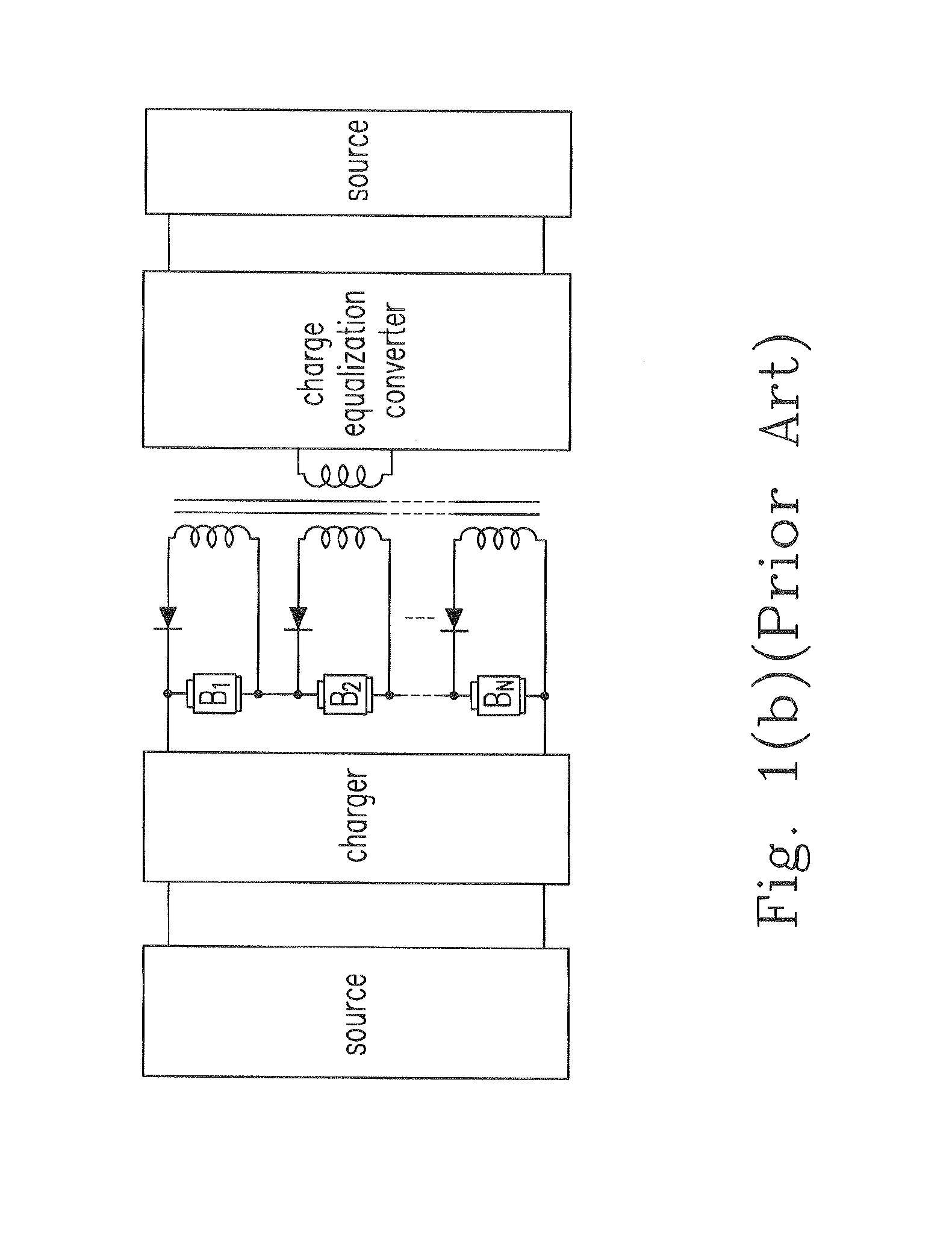 Battery equalization circuits for series charging/discharging and controlling methods thereof