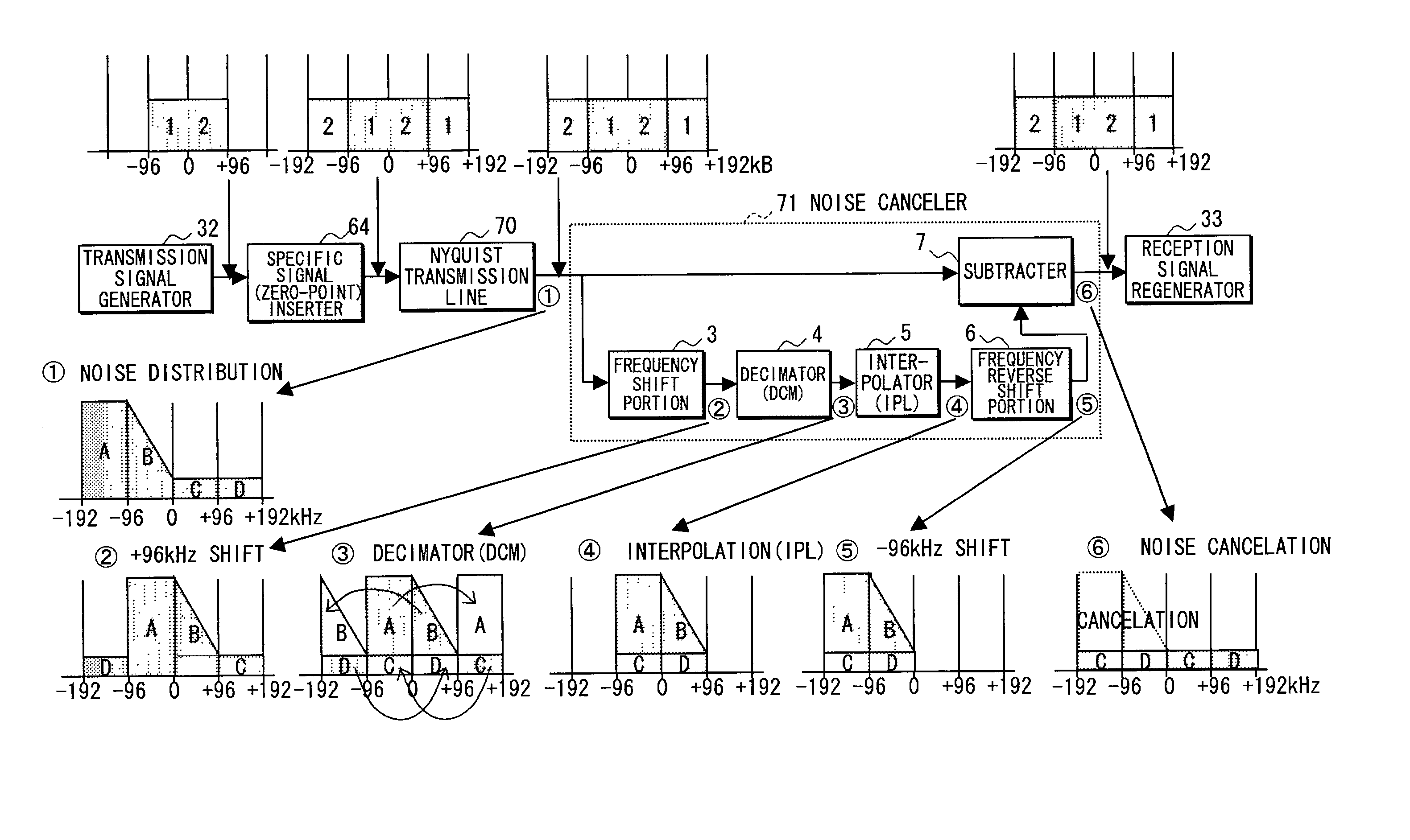 Method and apparatus for data transmission