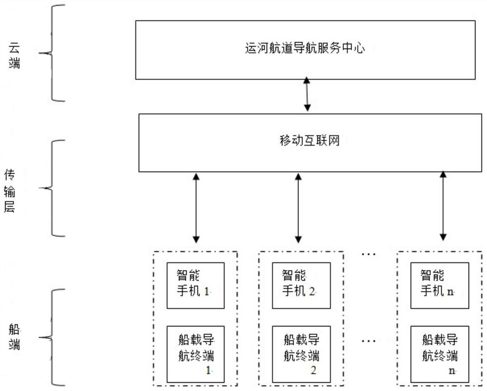 Intelligent navigation system for canal channel based on Beidou high-precision positioning