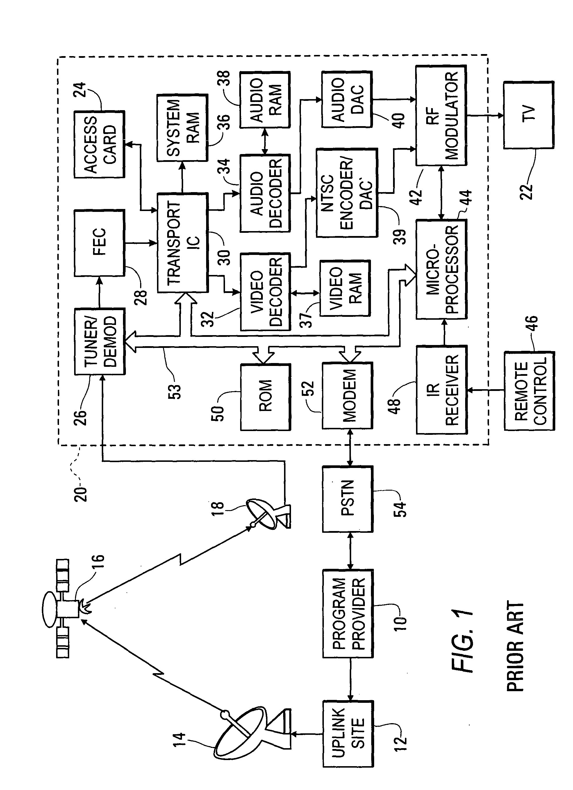 System and method for satellite broadcasting and receiving encrypted television data signals