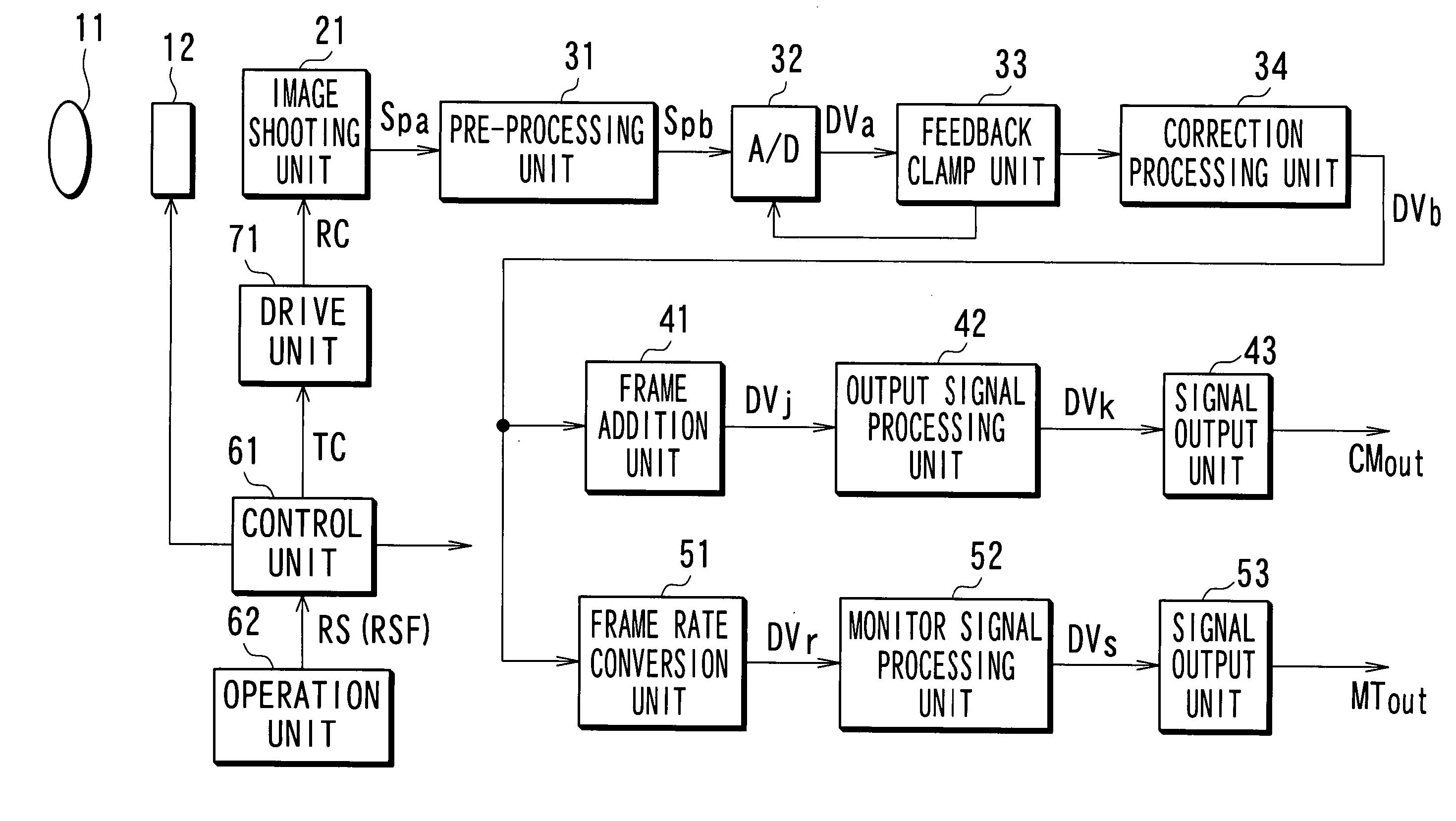 Imaging apparatus and imaging method