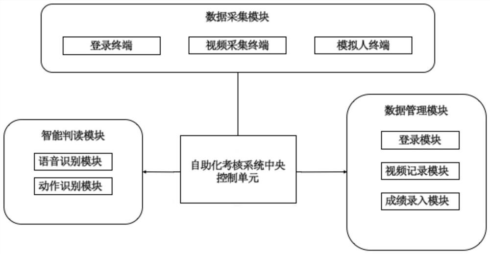 Self-service BLS training and assessment system based on simulated person