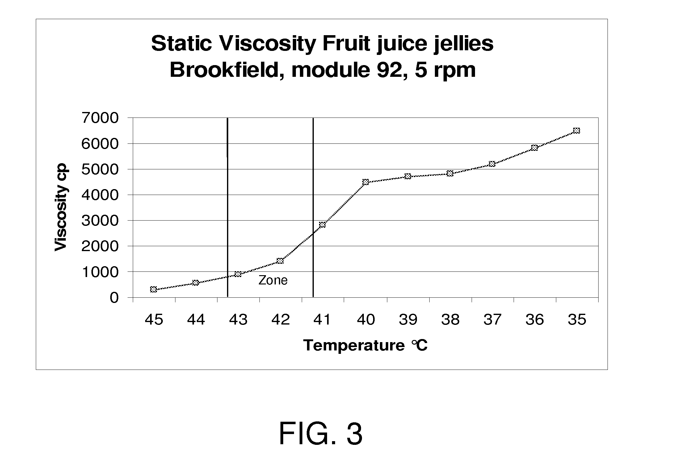 Composite dessert and process for preparing the same