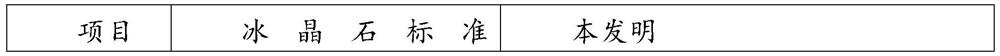 Method for recycling cryolite through combined treatment of aluminum electrolysis overhaul slag and aluminum ash